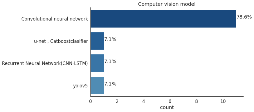 cac3e595a83374f336183c517870d805.png