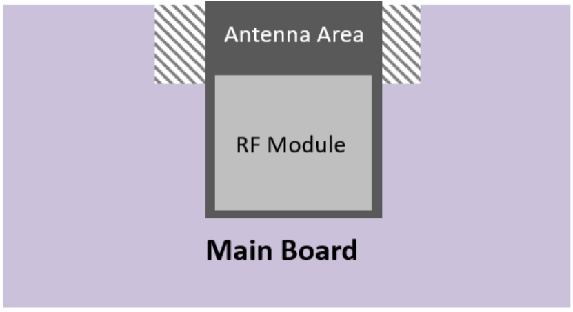 ESP32-C2模组 透传示例