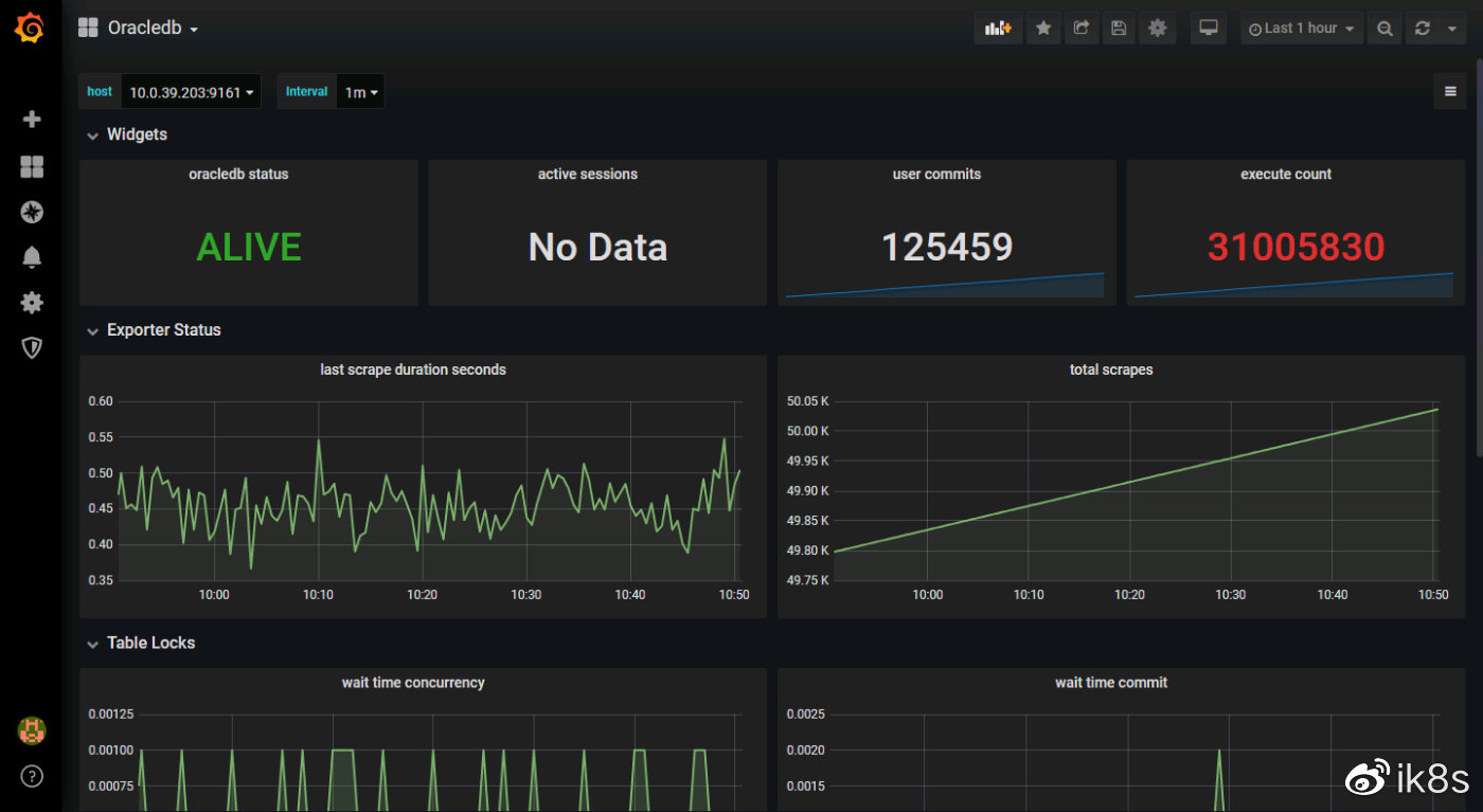 mysql exporter for prometheus