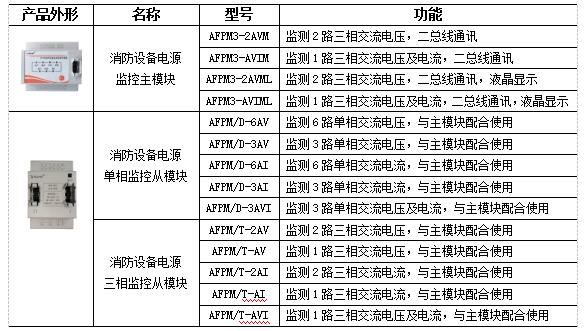 消防设备电源监控系统在大型建筑内的应用