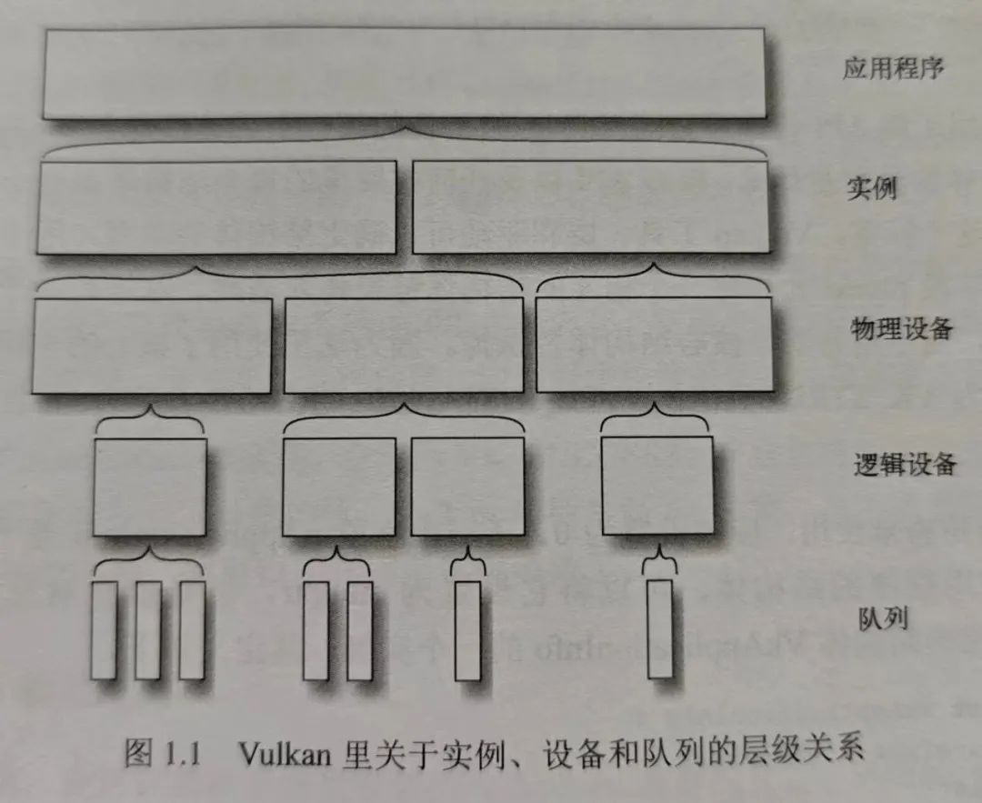 Vulkan 开发（五）：Vulkan 逻辑设备