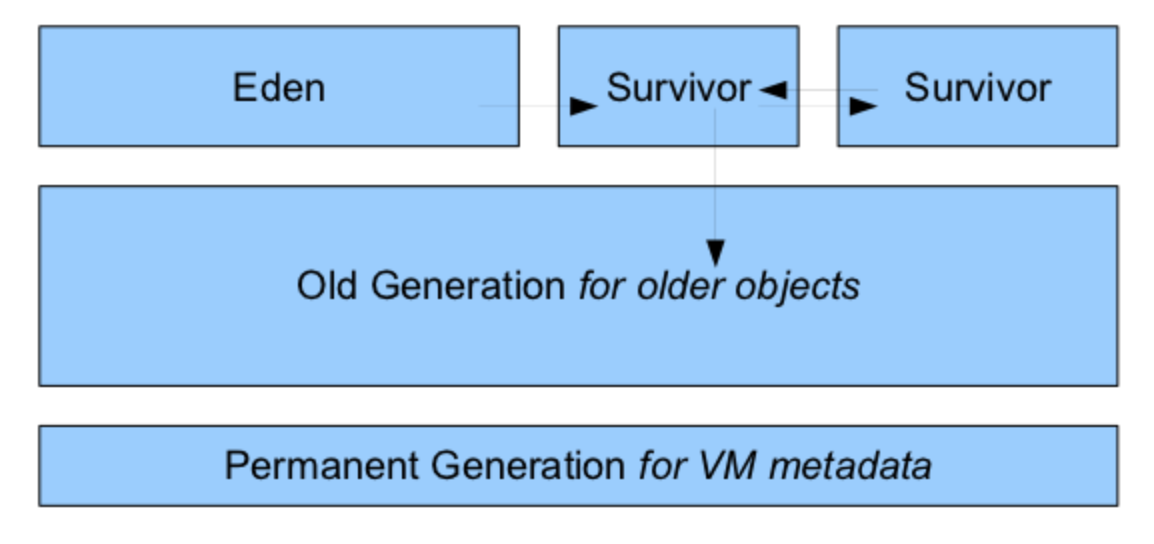 排查JVM元空间metaspace溢出问题