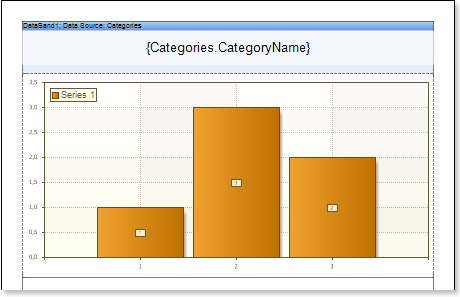 Stimulsoft Reports User's Manual: Chart Reports in Data Strips