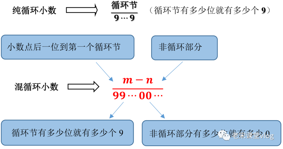一位小数 2 7 2 8 小数与分数的互化 Amp 混合运算 轻放光阴的博客 Csdn博客