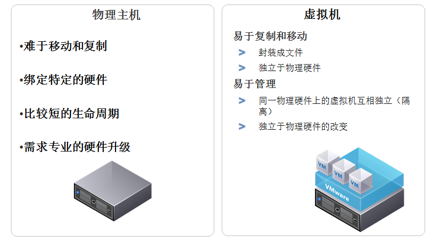 vmware esxi 6.7 怎么安装控制台