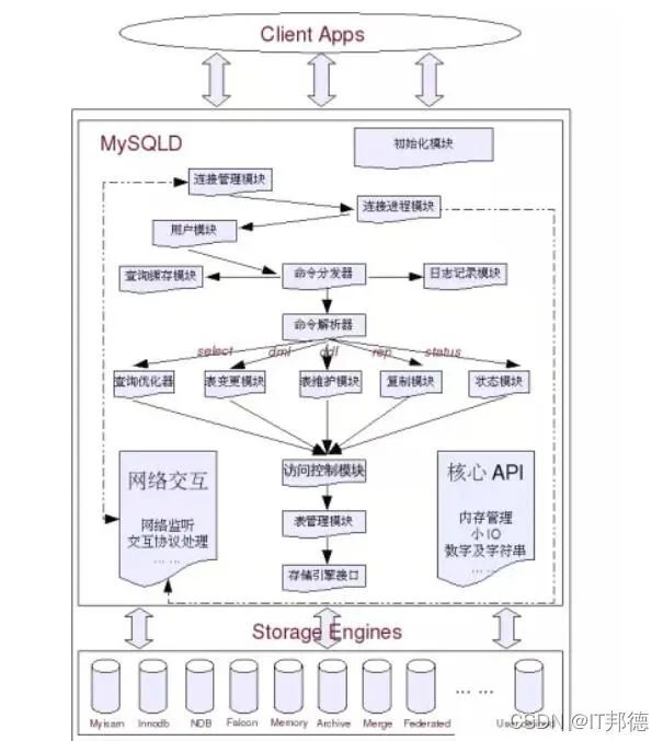 MySQL夺命15问，你能坚持到第几问？