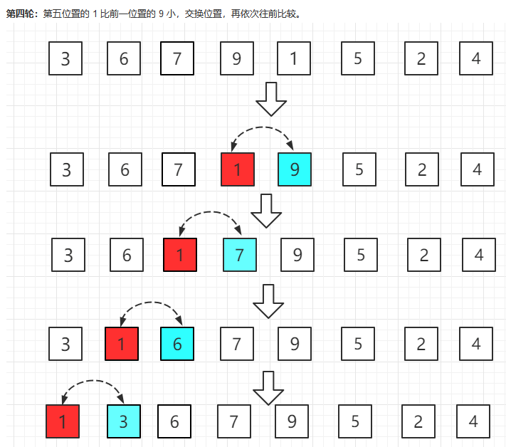 插入排序(InsertionSort)