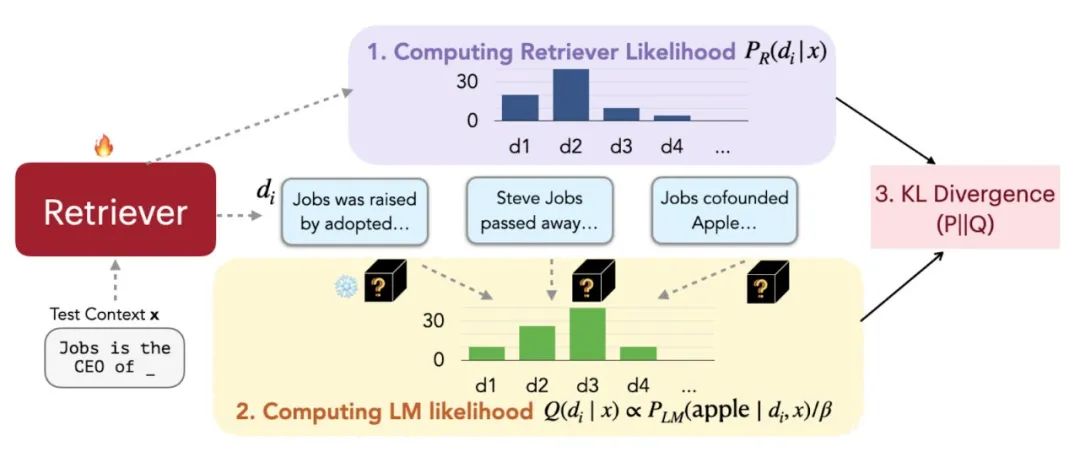 从0到精通,读懂这一篇就够了,RAG:检索增强的前世今生_colbert rag-CSDN博客