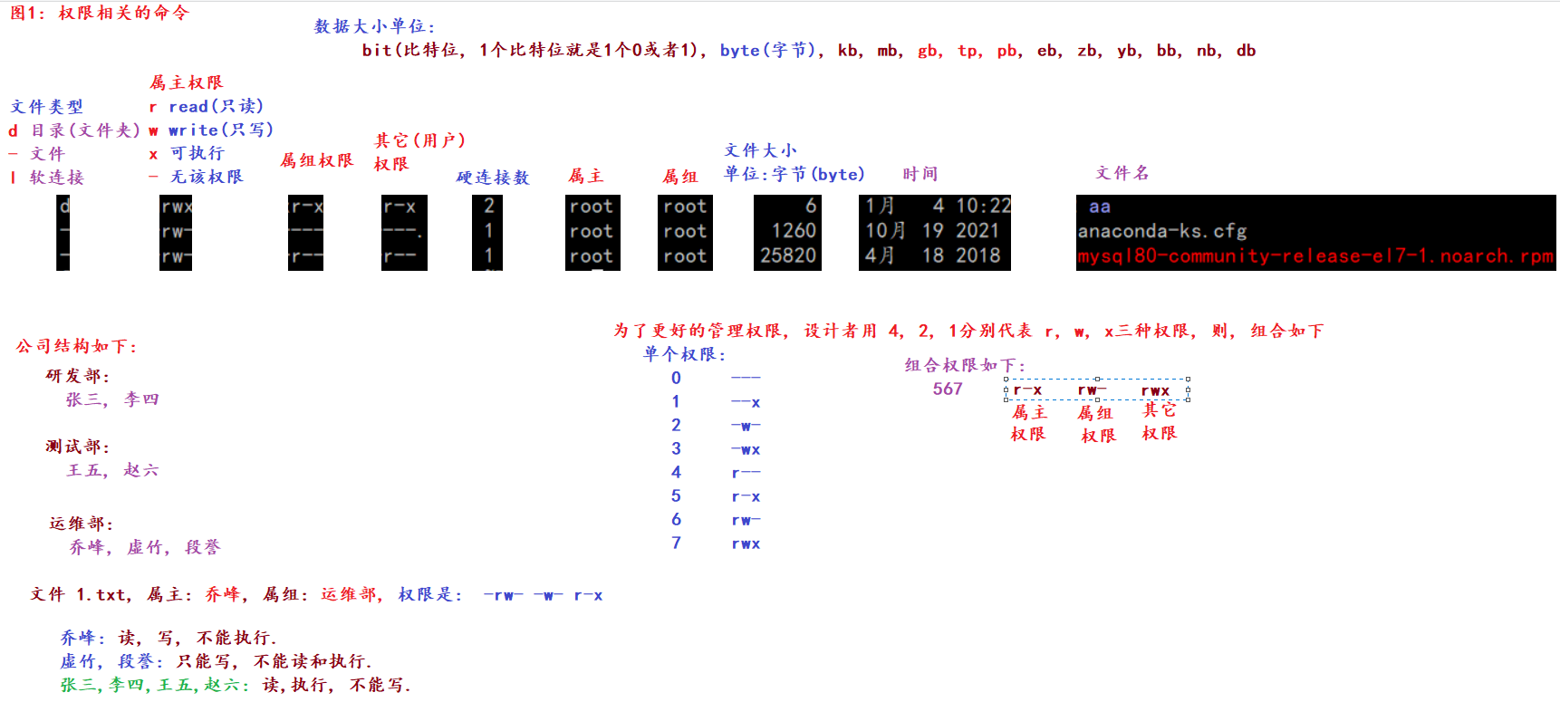 <span style='color:red;'>Linux</span><span style='color:red;'>必备</span>指令(必会)