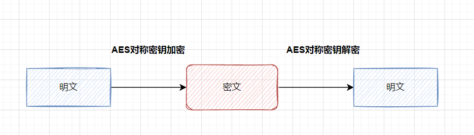 十种接口安全方案！！！