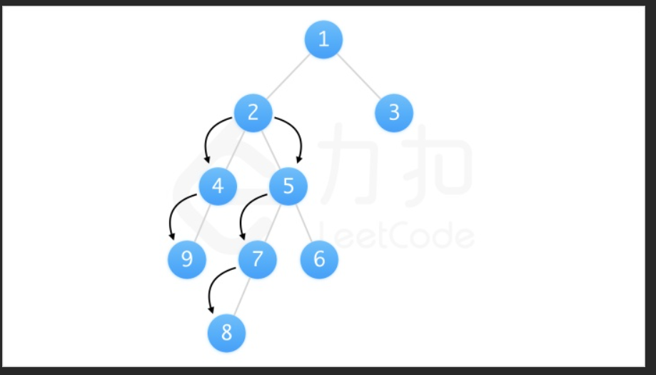 【LeetCode热题100】--543.二叉树的直径