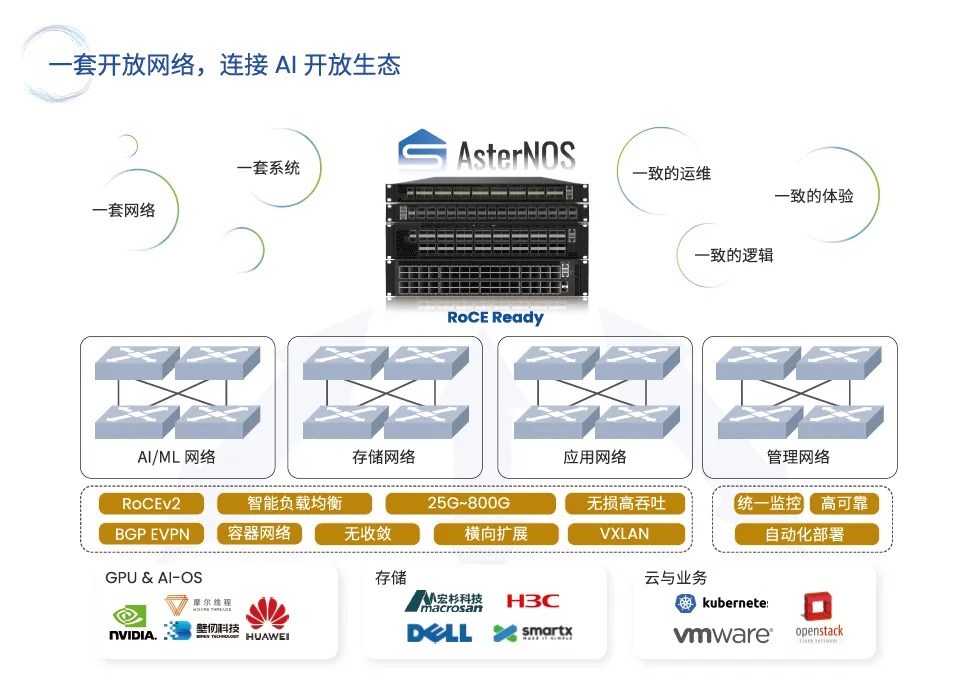 揭秘AI智算中心网络流量之AI推理_AI_10