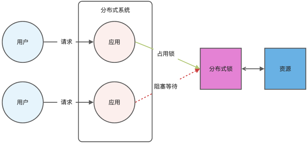 java面试题之redis篇