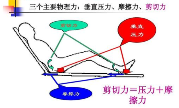 计算机名词解释剪切,剪切力名词解释