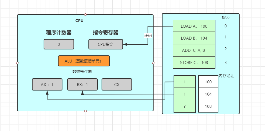 寄存器结构示意图