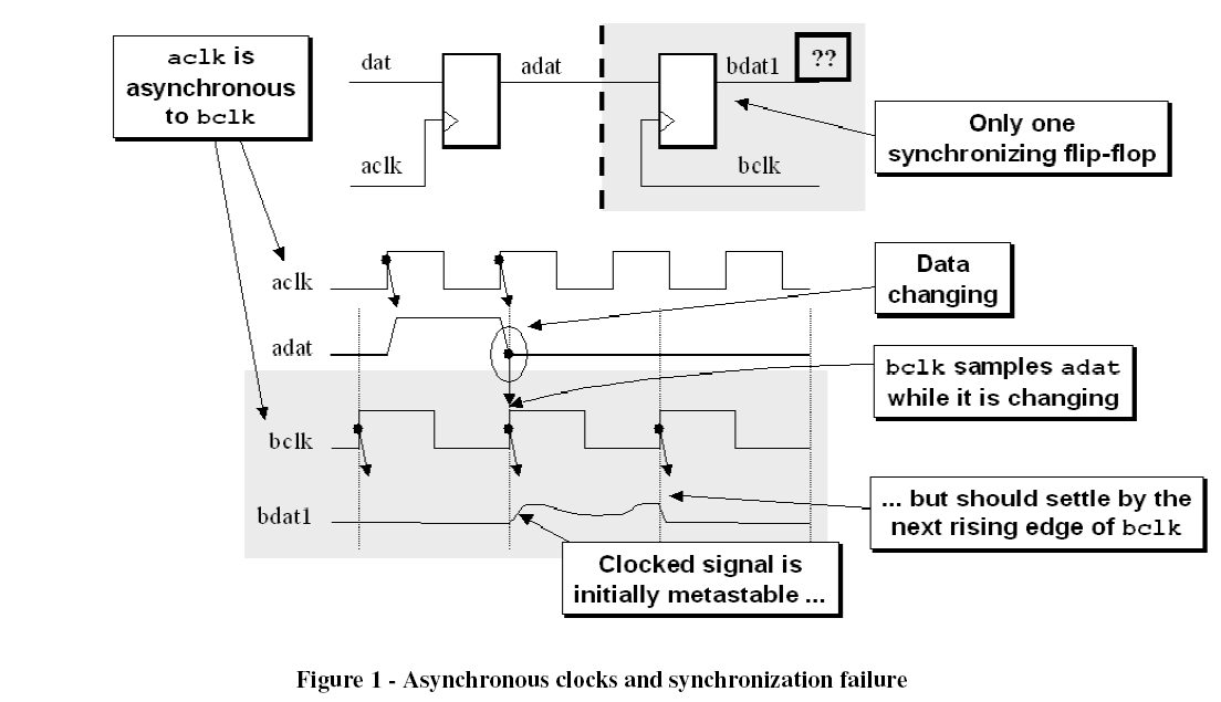 figure1