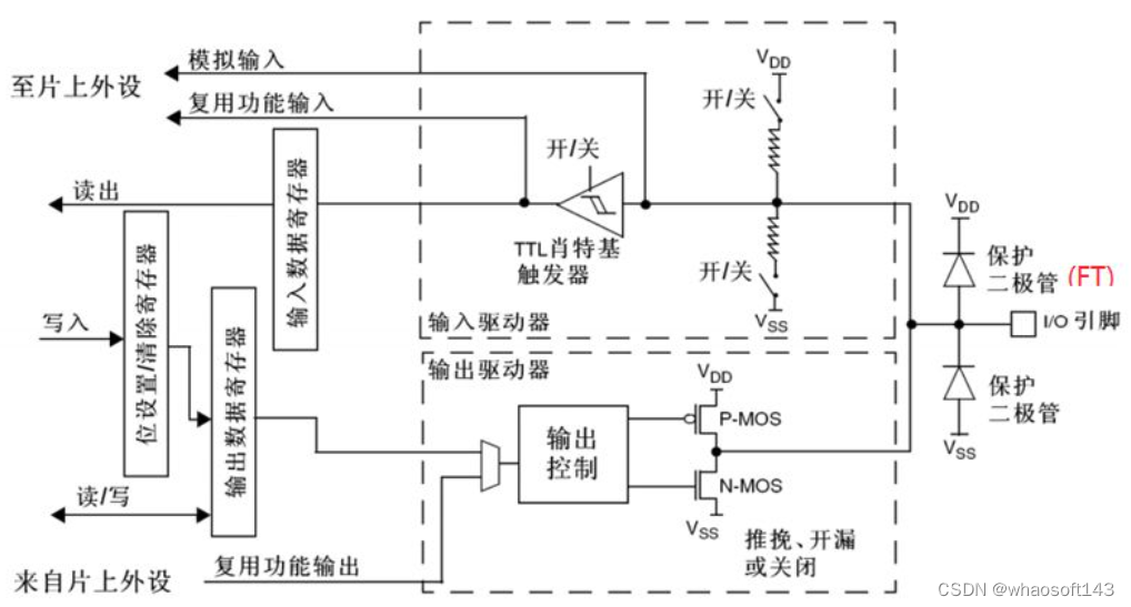 嵌入式分享~IO相关14_数据