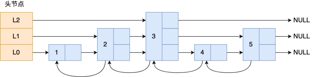 后端常问面经之Redis