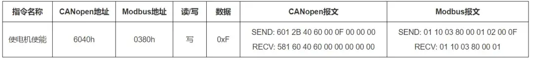 【使用教程】CiA402中的“原点回归模式”和“轮廓位置模式”搭配使用操作实例