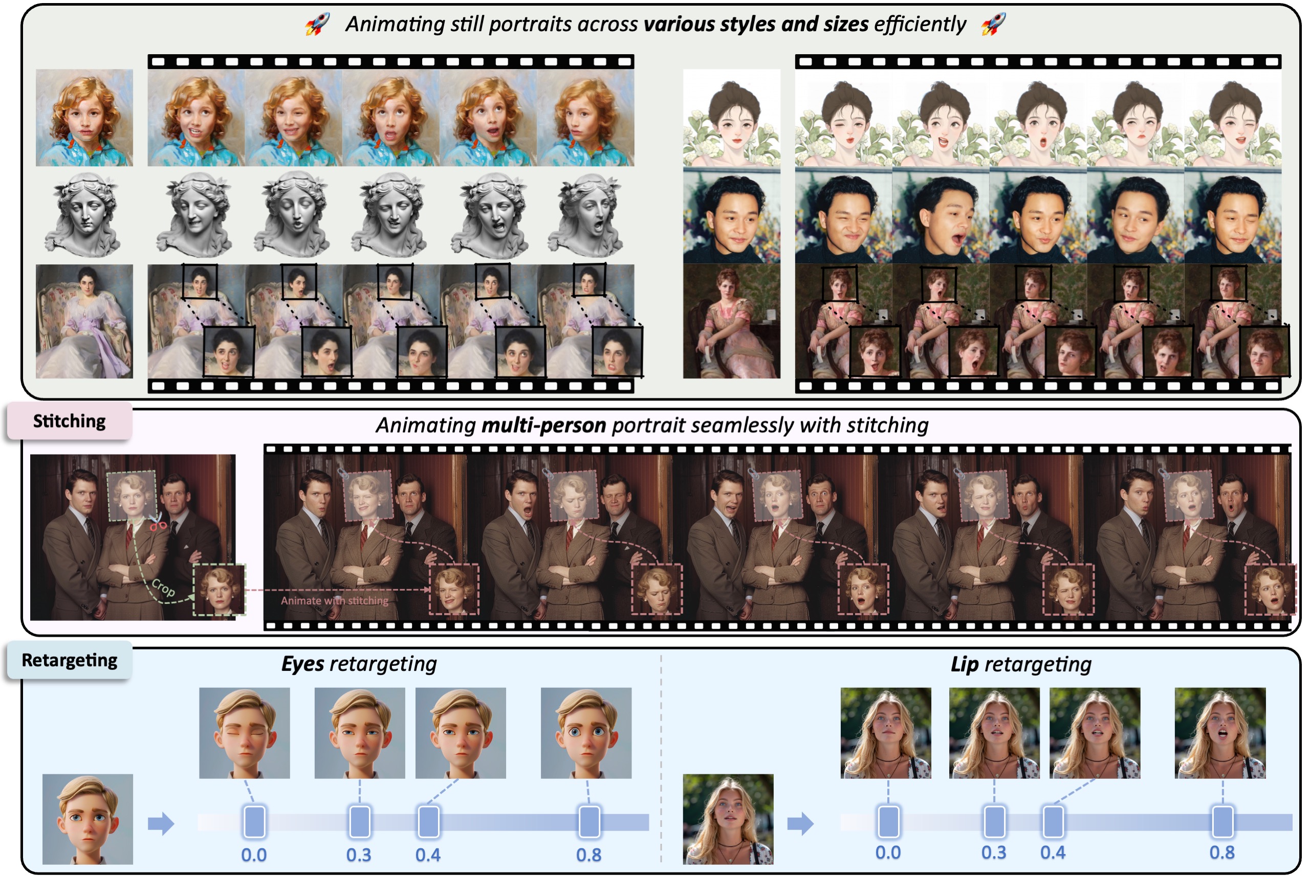 AIGC前沿快讯：快手开源LivePortrait实现表情姿态极速迁移_深度学习_04