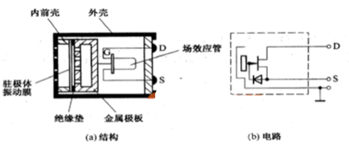 Mind+ 掌控板入门教程08 噪音报警器图7