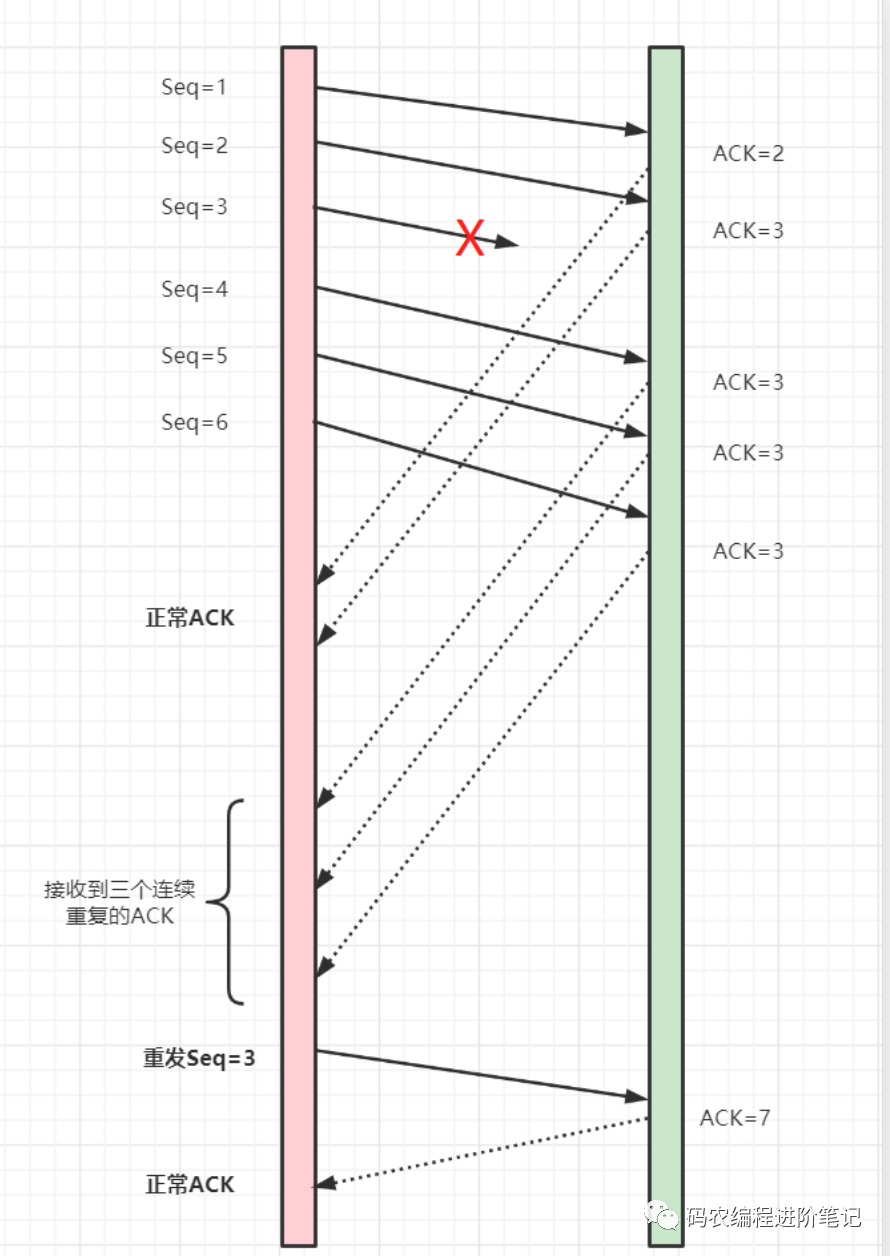 面试官：说下什么是TCP 的粘包和拆包？