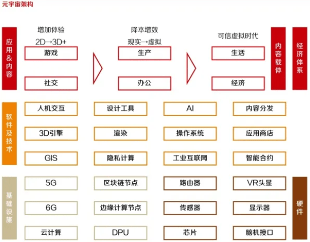 探索元宇宙链游戏：一场数字世界的奇妙融合