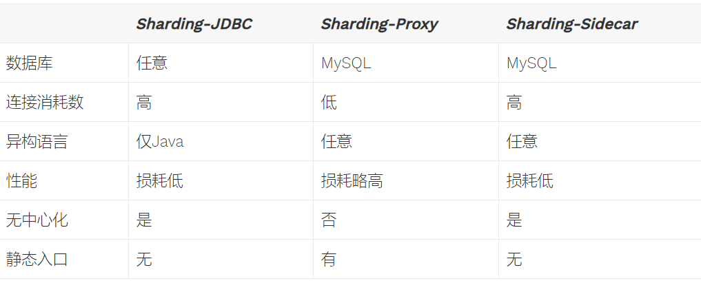 【ShardingSphere技术专题】「ShardingJDBC实战阶段」SpringBoot之整合ShardingJDBC实现分库分表（JavaConfig方式）