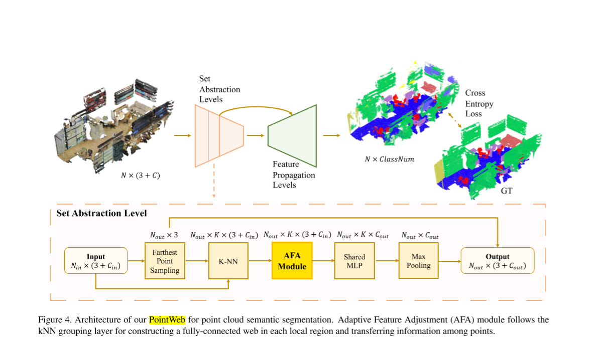 2019-cvpr-PointWeb_pointweb+-baijiahao&-CSDN博客