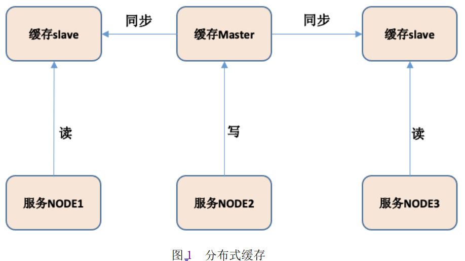 caf0bd0a57b9db7752c6a31cee7a14e6.png
