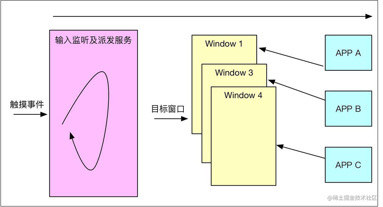 触摸事件模型.jpg