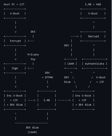 基于 NXP iMX8MM 测试 Secure Boot 功能349.png