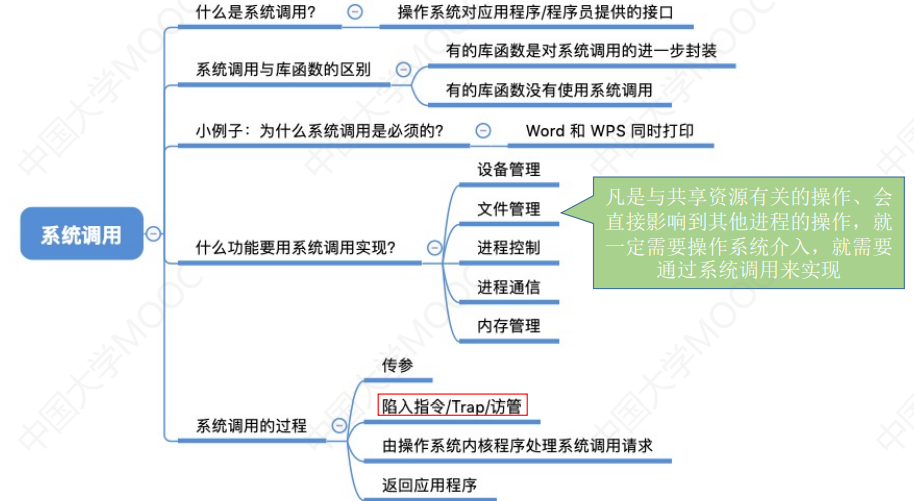 [1.3.3]计算机系统概述——系统调用