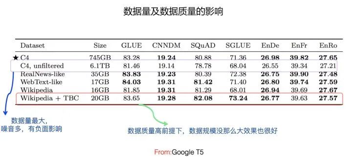 乘风破浪的PTM：两年来预训练模型的技术进展