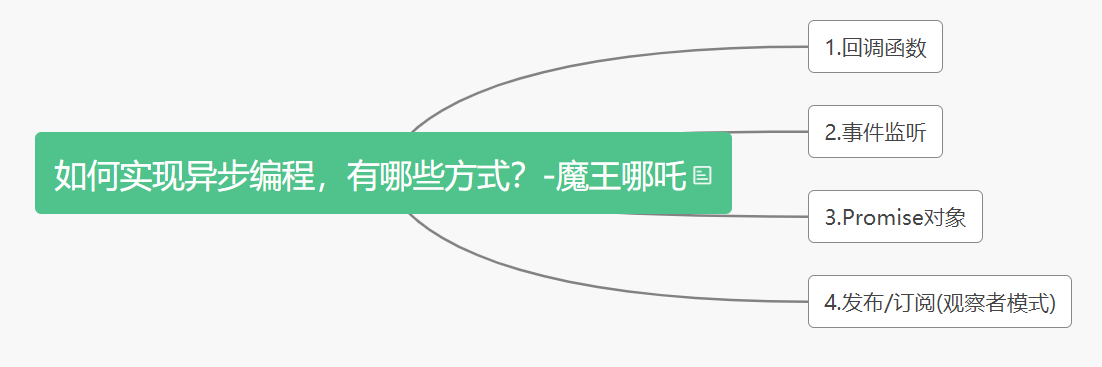 我掏空了各大搜索引擎，给你整理了92道JS面试题，记得收藏