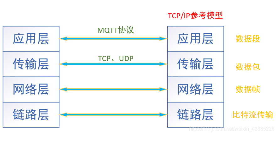 什么是MQTT？mqtt协议和http协议区别