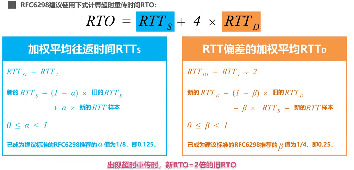 5.6、TCP超时重传时间的选择