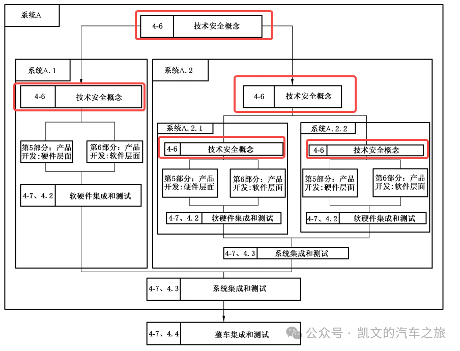 【功能安全】技术安全概念TSC