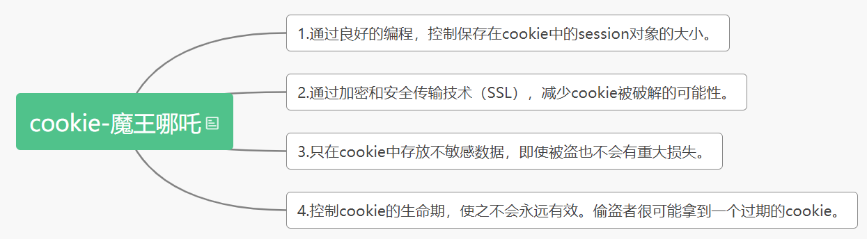 我掏空了各大搜索引擎，给你整理了92道JS面试题，记得收藏