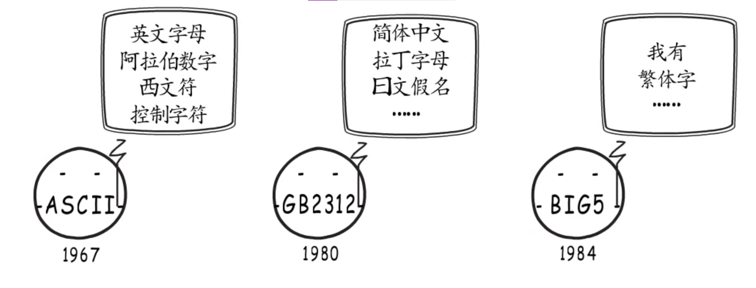 GoLang之string底层系列一(UTF8编码)_string utf8编码CSDN博客