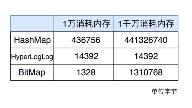 統計圖表