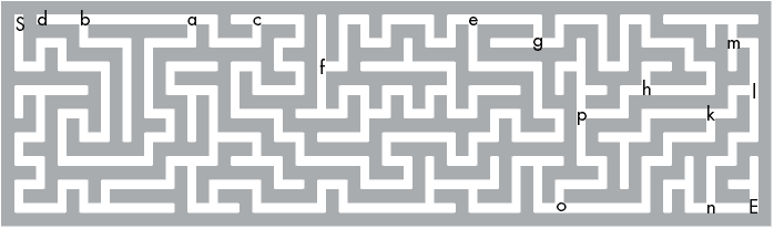 带有标有字母 s、d、b、a、c、f、e、g、i、j、h、k、n、m、l 和 e 的特定交叉点的迷宫。