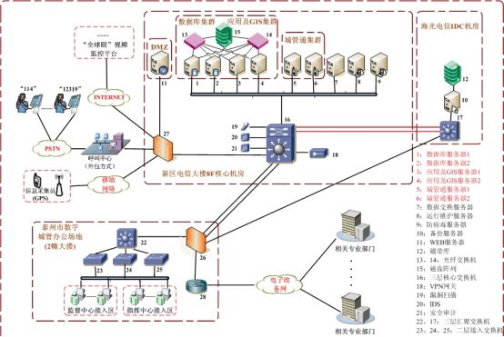 452页24万字智慧城市顶层设计及智慧应用解决方案