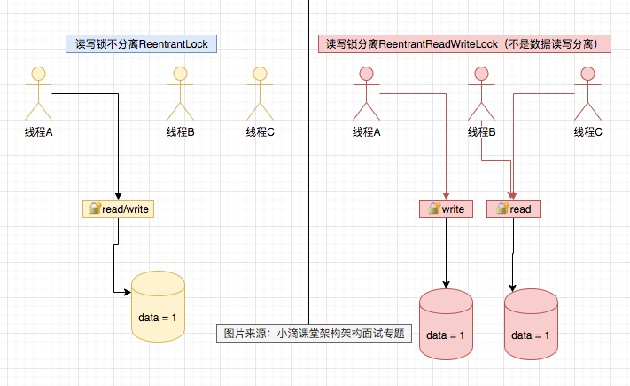 writeReadLock