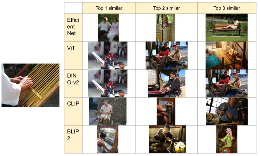 5个最流行的图像嵌入模型对比