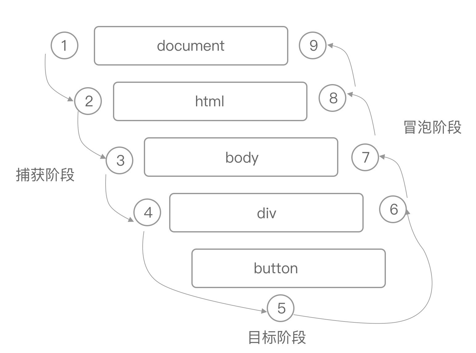 事件流模型