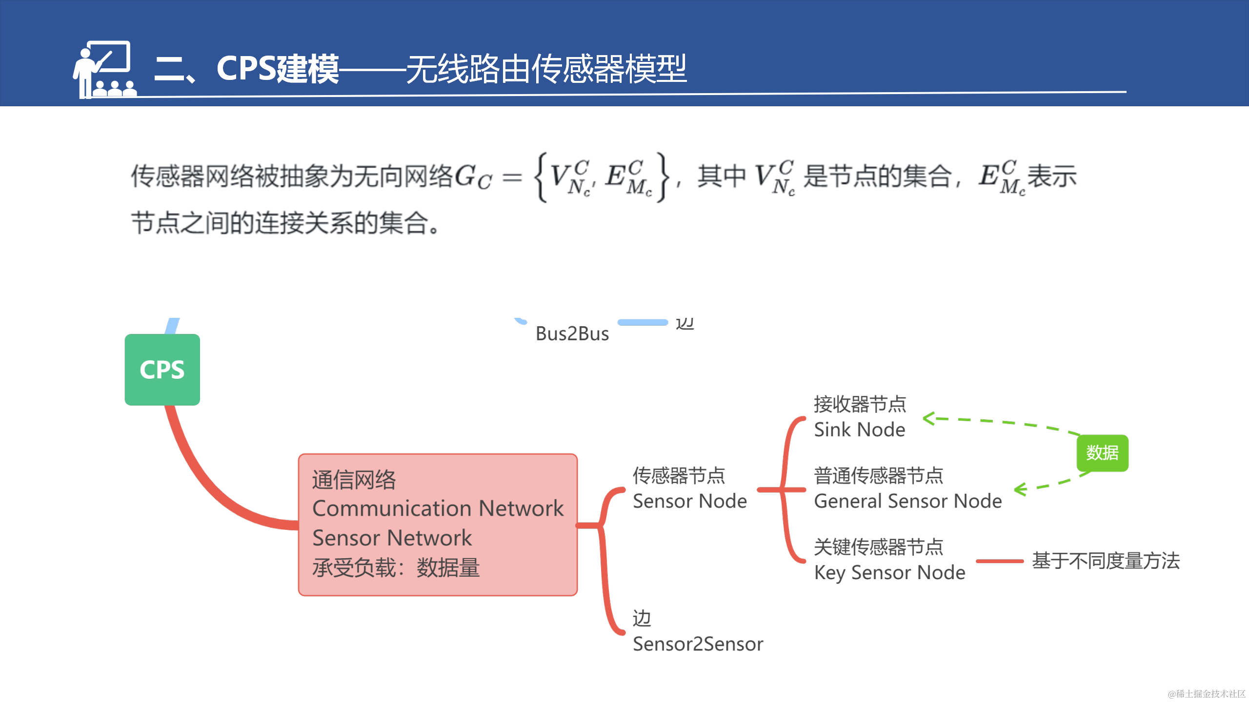 具有弱相互依赖性的网络物理系统的鲁棒性改进策略_12.png