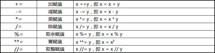 python3学习笔记 雨痕_Python 3 学习笔记：数字和布尔