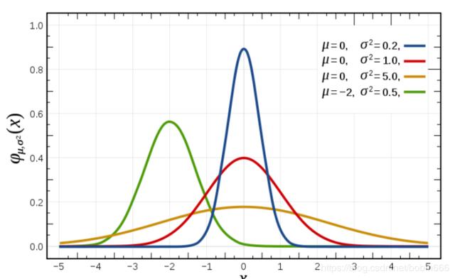 numpy均匀分布_numpy的基本操作