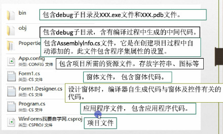 C#编程-45:WinForm程序复习笔记 C#编程-45:WinForm程序复习笔记